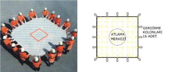 Yangın Atlama Çarşafı 4x4 metre